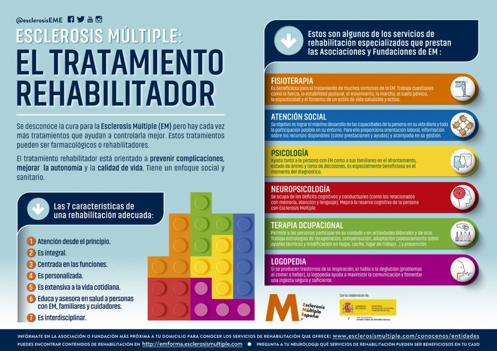 Infografía Rehabilitación EM
