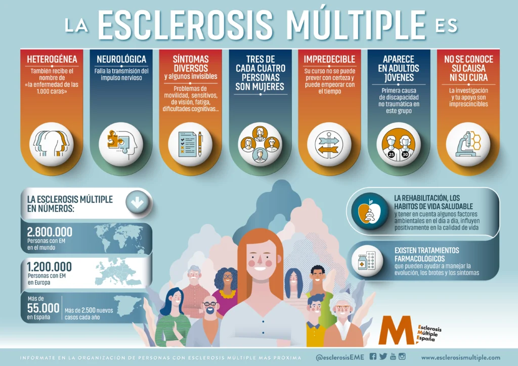 Infografía esclerosis múltiple
