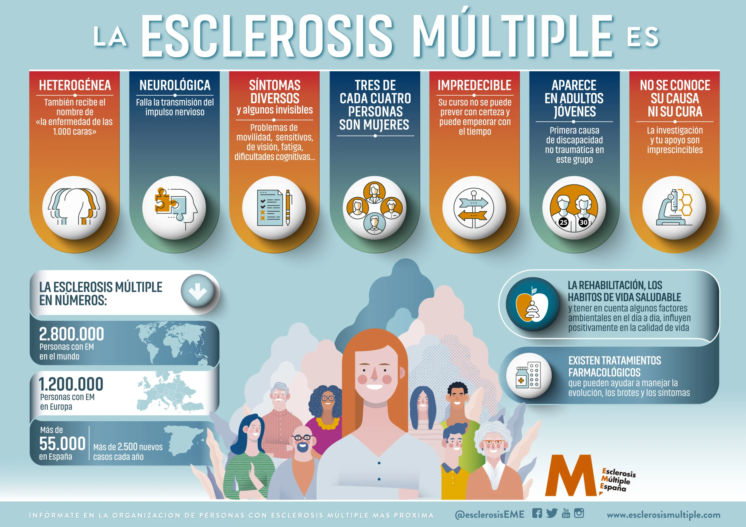 Infografía esclerosis múltiple