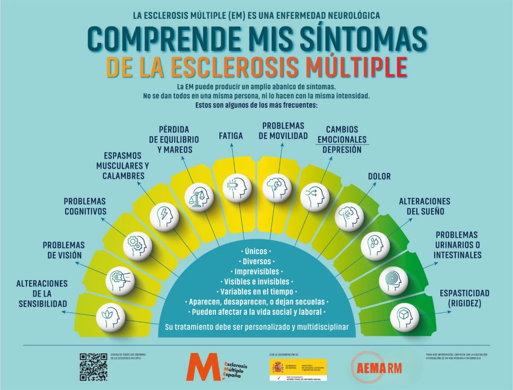 Infografia Sintomas EM