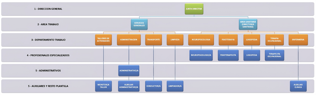organigrama plantilla